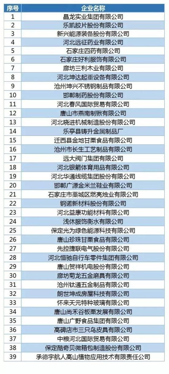 丝瓜视频
荣获“河北省外贸品牌优势丝瓜视频”称号